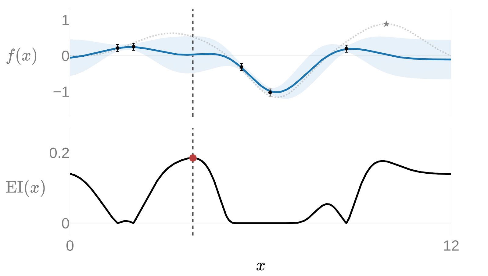 Sequential exploration animation