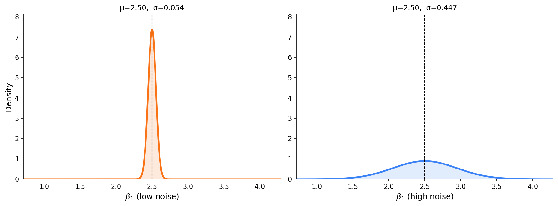 Correlation as a random variable